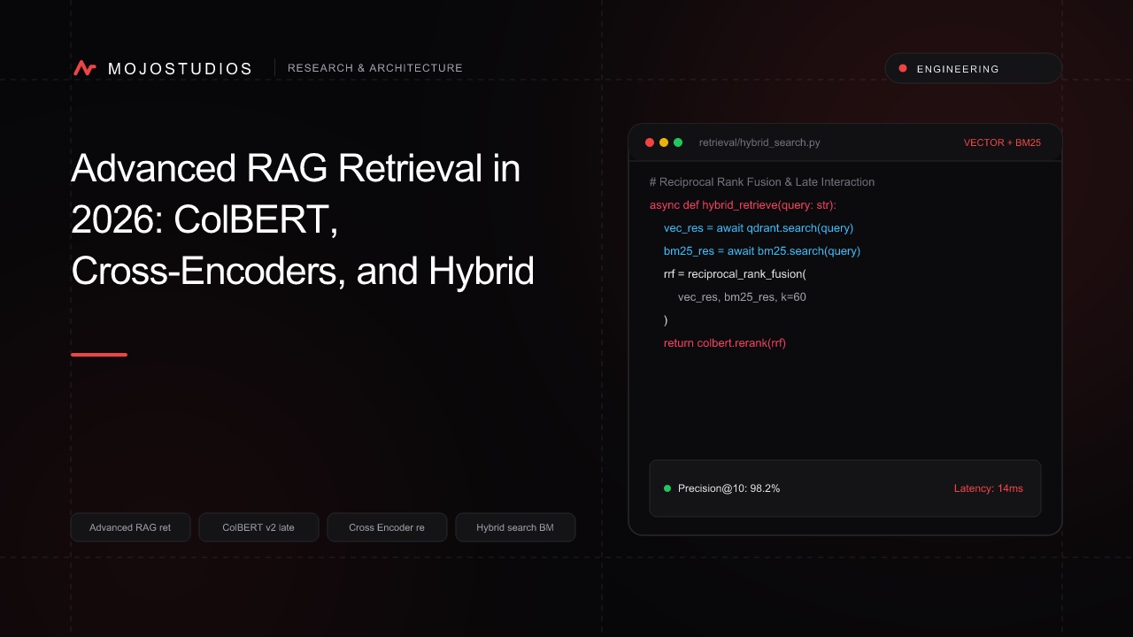 Advanced RAG Retrieval in 2026: ColBERT, Cross-Encoders, and Hybrid Search
