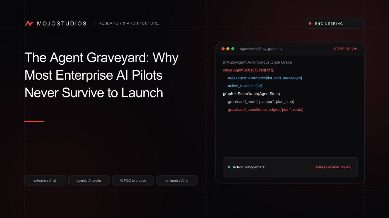 The Agent Graveyard: Why Most Enterprise AI Pilots Never Survive to Launch
