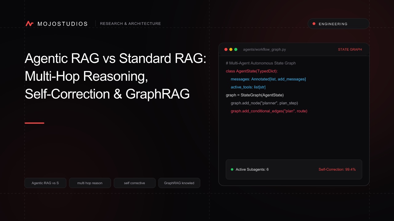 Agentic RAG vs Standard RAG: Multi-Hop Reasoning, Self-Correction & GraphRAG in 2026
