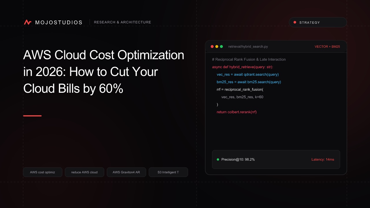 AWS Cloud Cost Optimization in 2026: How to Cut Your Cloud Bills by 60%