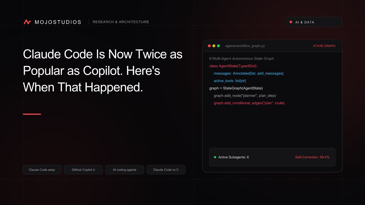 Claude Code Is Now Twice as Popular as Copilot. Here's When That Happened.