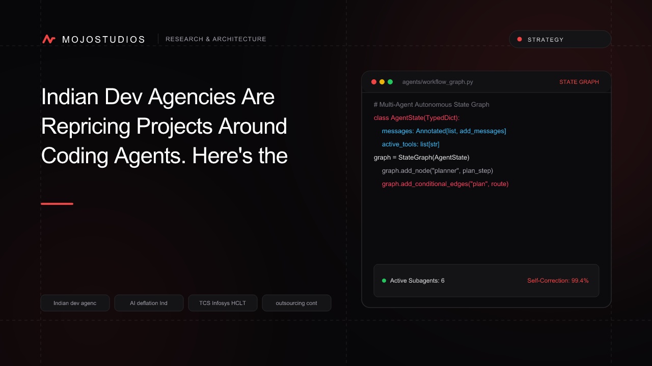 Indian Dev Agencies Are Repricing Projects Around Coding Agents. Here's the Math.