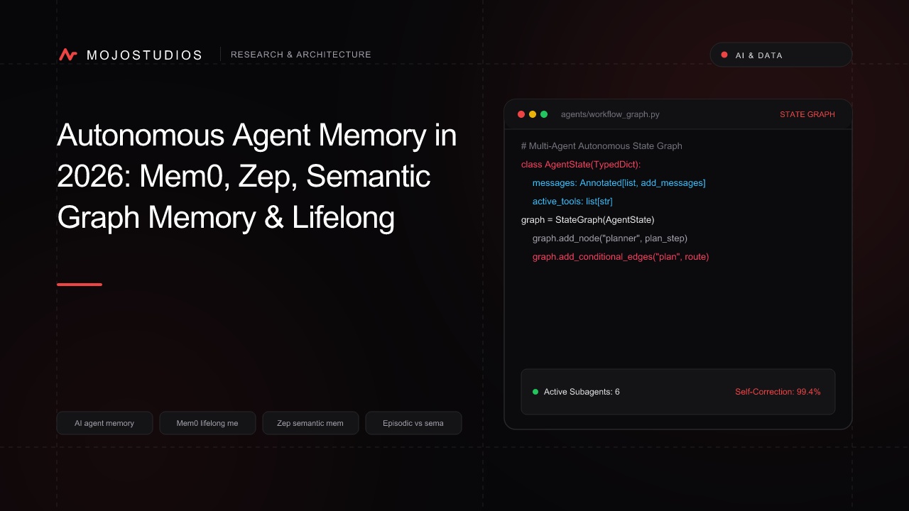 Autonomous Agent Memory in 2026: Mem0, Zep, Semantic Graph Memory & Lifelong Learning
