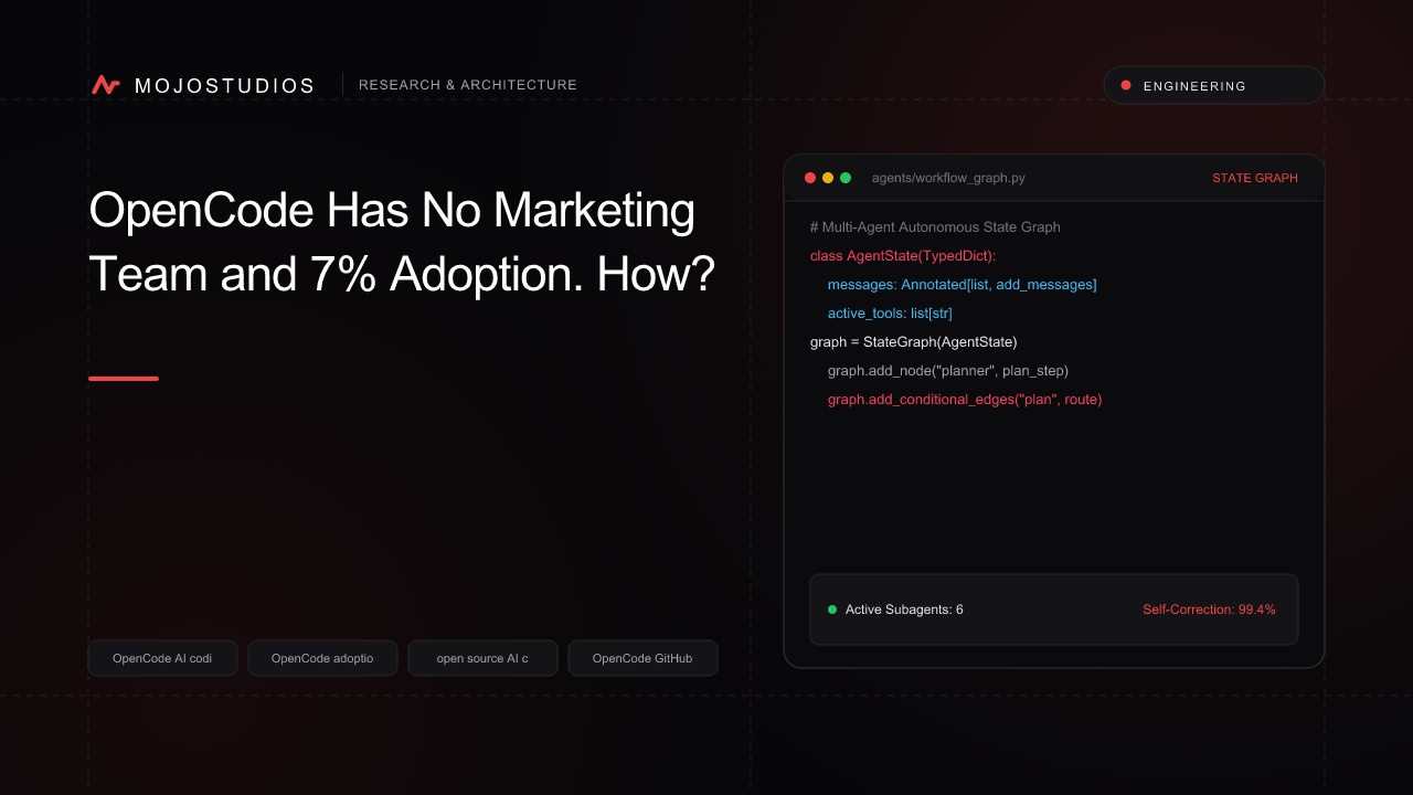 OpenCode Has No Marketing Team and 7% Adoption. How?