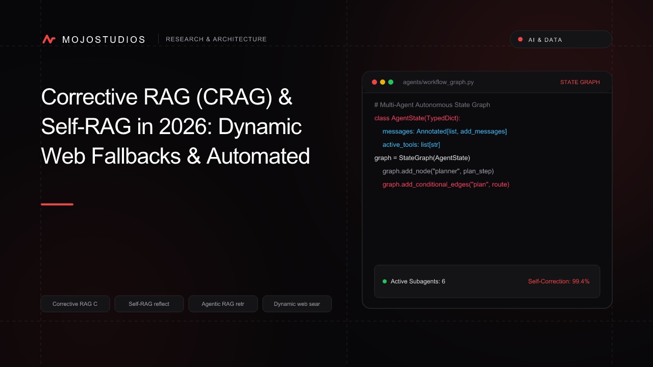 Corrective RAG (CRAG) & Self-RAG in 2026: Dynamic Web Fallbacks & Automated Retrieval Critique