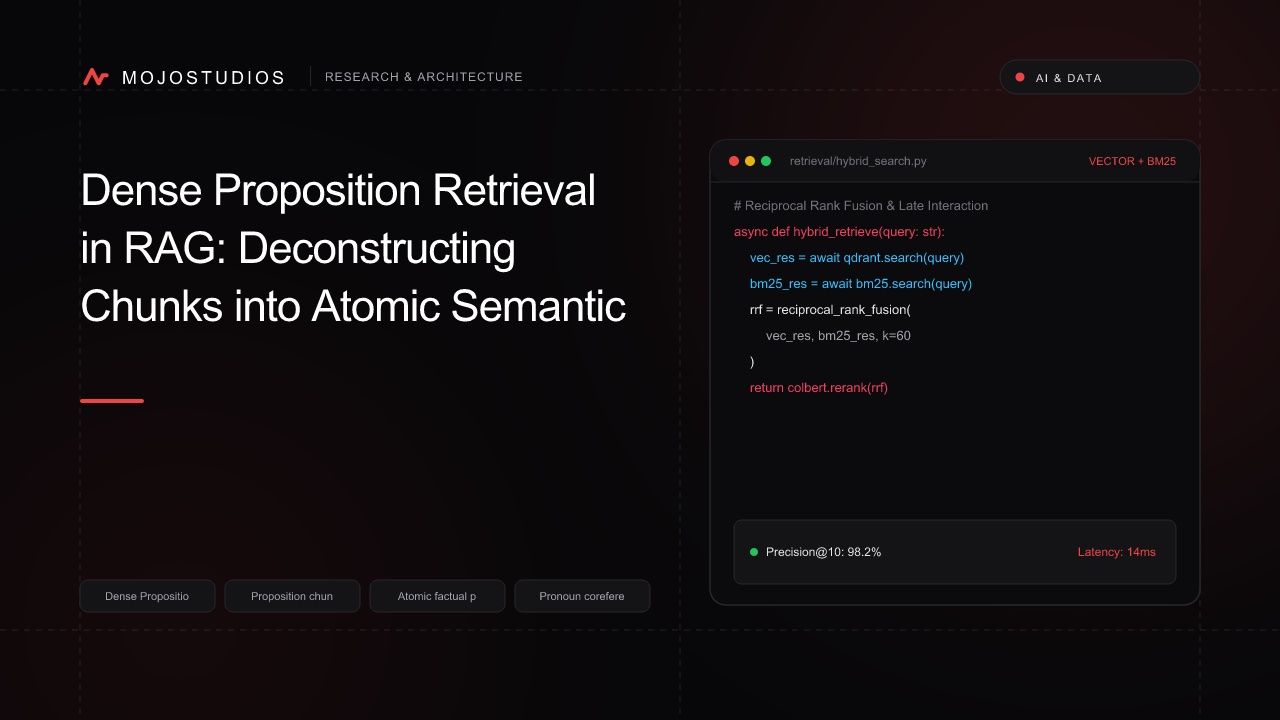 Dense Proposition Retrieval in RAG: Deconstructing Chunks into Atomic Semantic Propositions in 2026