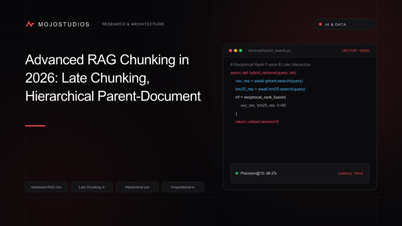 Advanced RAG Chunking in 2026: Late Chunking, Hierarchical Parent-Document & Propositional Indexing