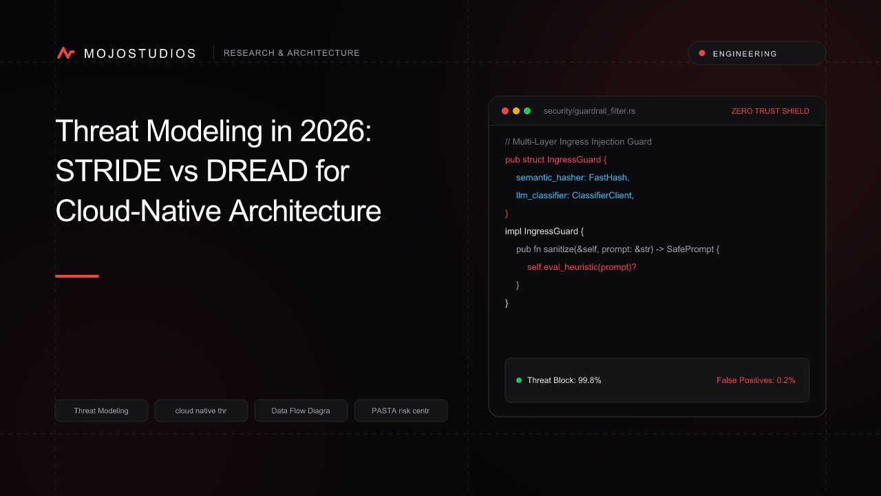 Threat Modeling in 2026: STRIDE vs DREAD for Cloud-Native Architecture