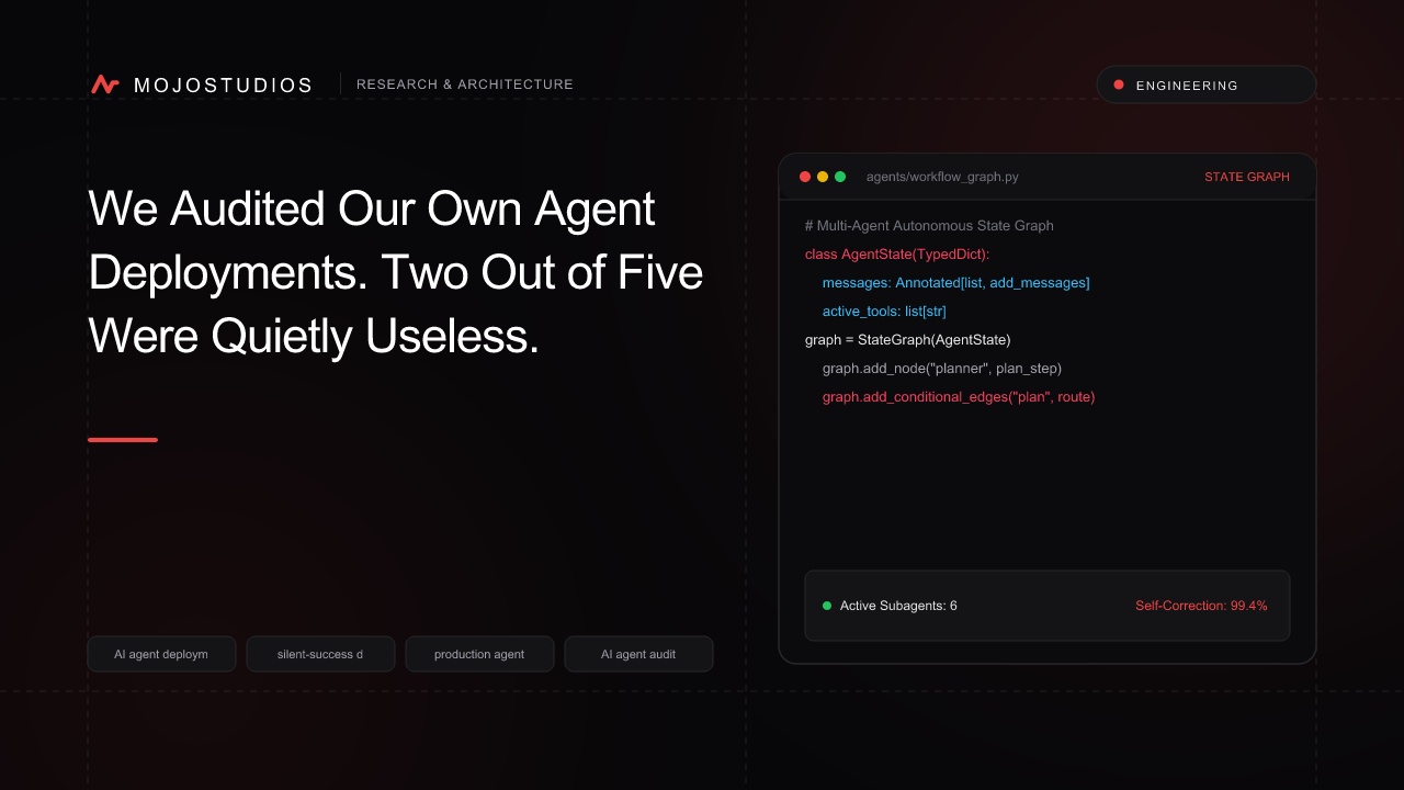 We Audited Our Own Agent Deployments. Two Out of Five Were Quietly Useless.